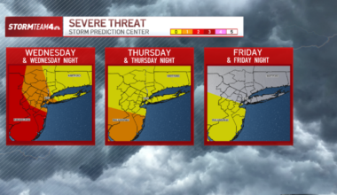Severe thunderstorms possible today; heat advisory hits NJ Thurs – NBC New York
