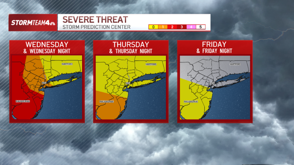 Severe thunderstorms possible today; heat advisory hits NJ Thurs – NBC New York
