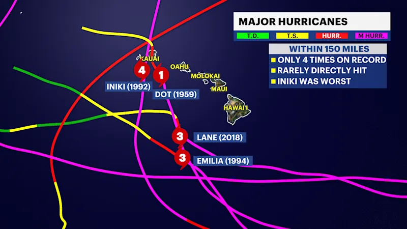 HISTORY OF MAJOR HURRICANES.png