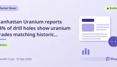Manhattan Uranium reports 34% of drill holes show uranium grades matching historic district levels at Lisbon Valley project.
