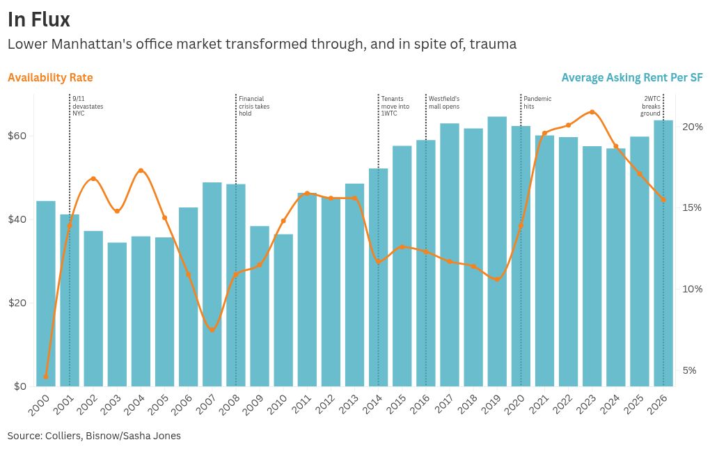 chart visualization