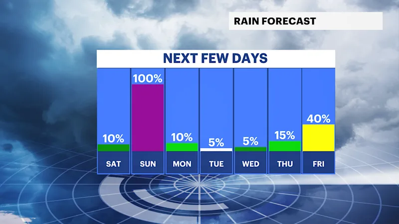 week rain forecast.png