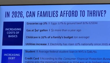 Nearly half of N.Y. households struggle to make ends meet