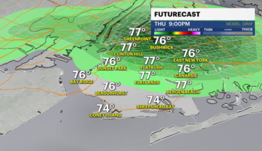 News 12 | Brooklyn | Your Daily Brooklyn Weather Forecast