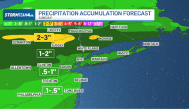 More rain in NYC area marks 2nd Sunday in a row with flood threat – NBC New York