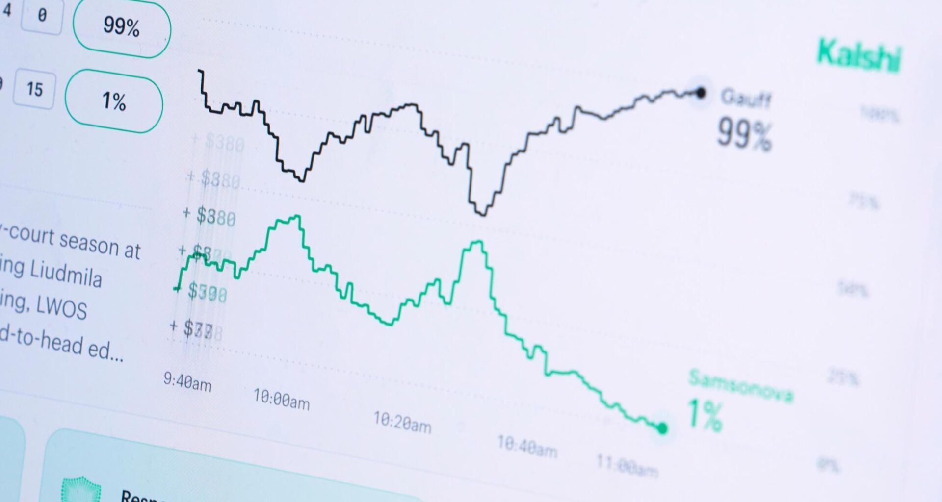 NY sues prediction market Polymarket, calling it unlicensed gambling
