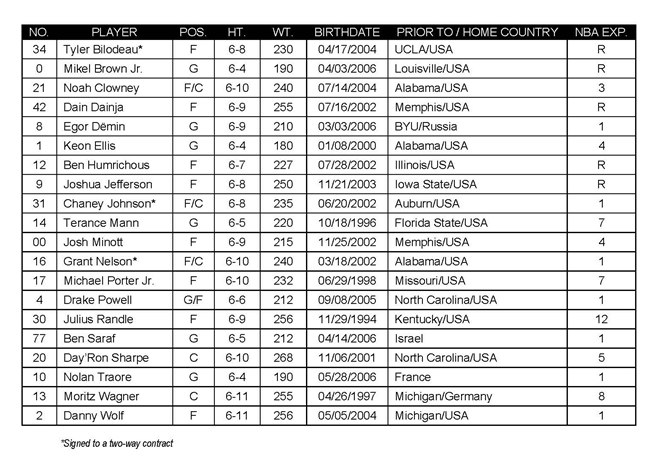 Brooklyn Nets Announce Training Camp Roster – YES Network