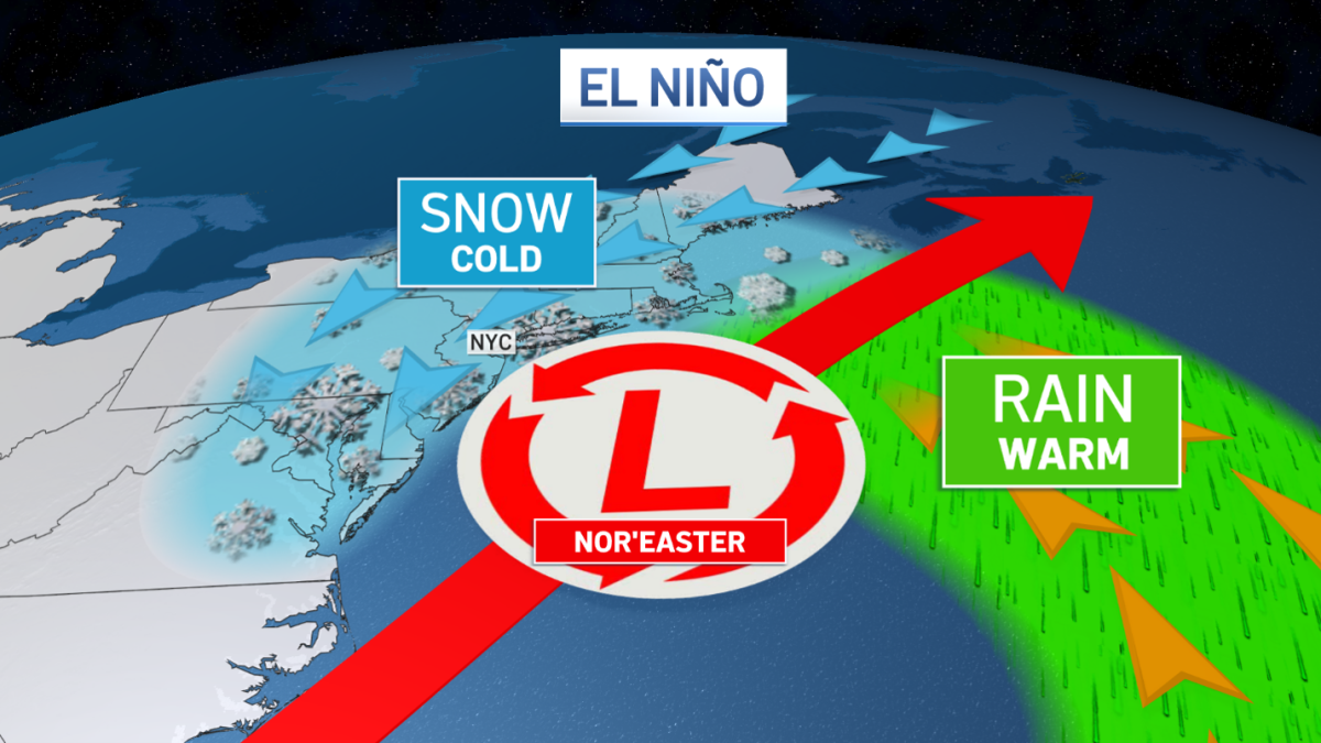 ‘Super’ El Niño could bring more winter nor’easters to tri-state – NBC New York