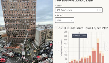 Fires, Evictions, and Violations: Demanding Answers on City’s Pick for 388 Hudson Street Developer