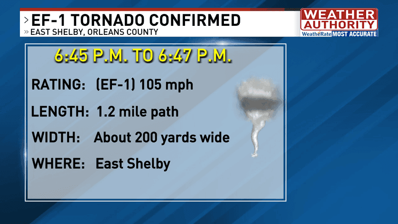 East Shelby EF-1.png