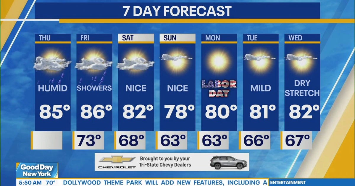 Rain, scattered storms target NYC area in muggy Thursday forecast