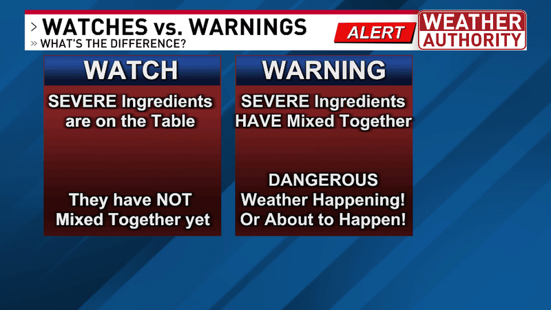 WATCH VS WARNING