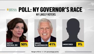 Hochul maintains lead over Blakeman in race for New York governor, new poll shows – NBC New York