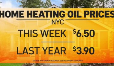 As home heating oil prices rise, should homeowners lock in prices now, or wait it out? – NBC New York