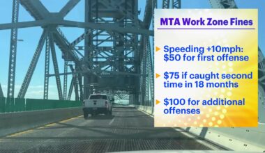 News 12 | Bronx | Mta Begins Issuing Fines Through Work Zone Speed Cameras On Bridges And Tunnels
