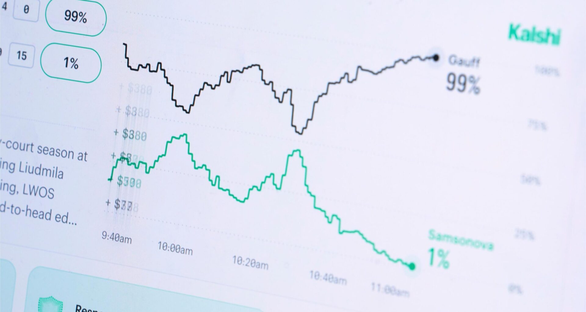 A laptop screen displays trades on the Kalshi website. Photo: Jenny Kane/AP, File