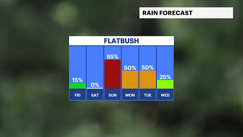 BKFB_Rain_Day.png
