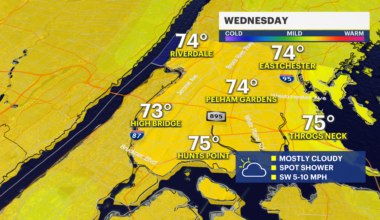News 12 | Bronx | Your Daily Bronx Weather Forecast