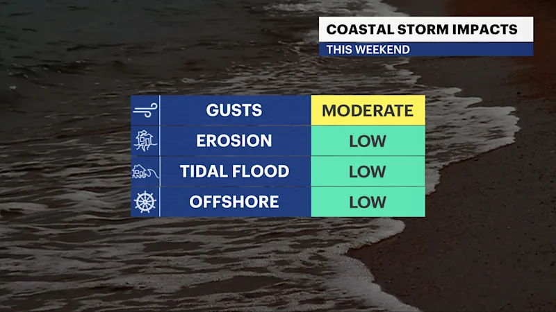 CTFX_Impacts_Coastal.png