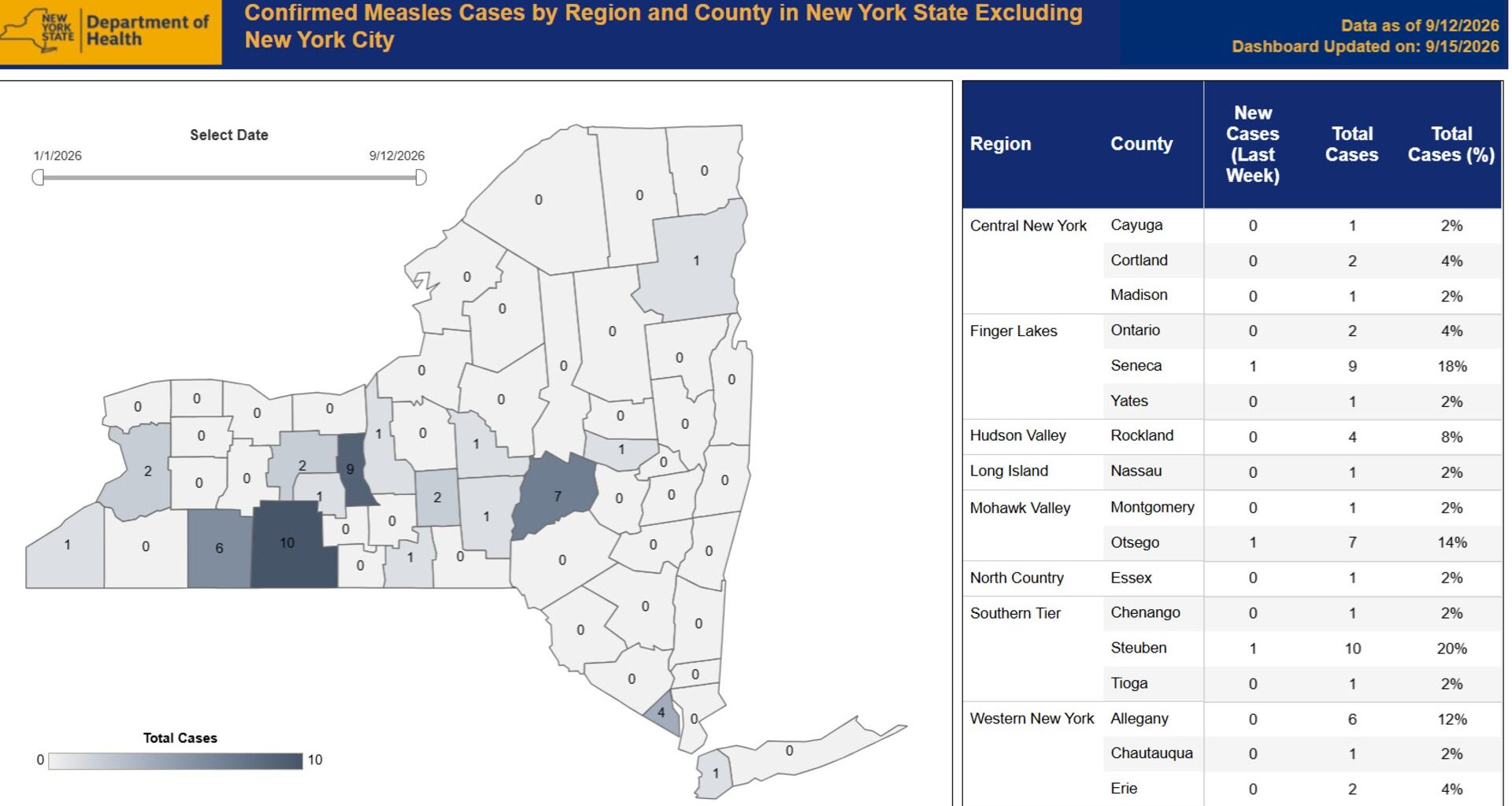 NY measles dashboard launched amid 57 cases statewide in 2026