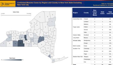 NY measles dashboard launched amid 57 cases statewide in 2026