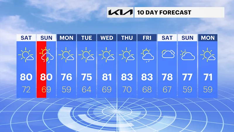 REGIONAL FORECAST 10.png