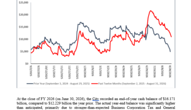 New York City Cash Balance Projection September 2026