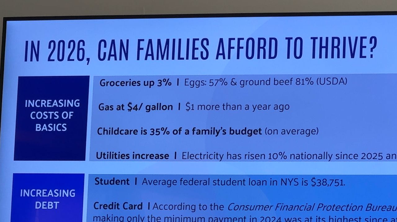 Nearly half of N.Y. households struggle to make ends meet