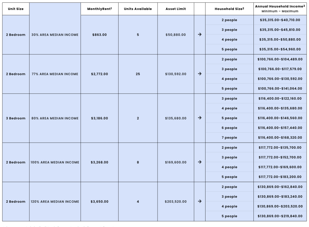 The Lirio Available Units & Price