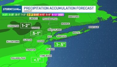 Jets-Packers fans may need ponchos as rain moves in for Sunday kickoff – NBC New York