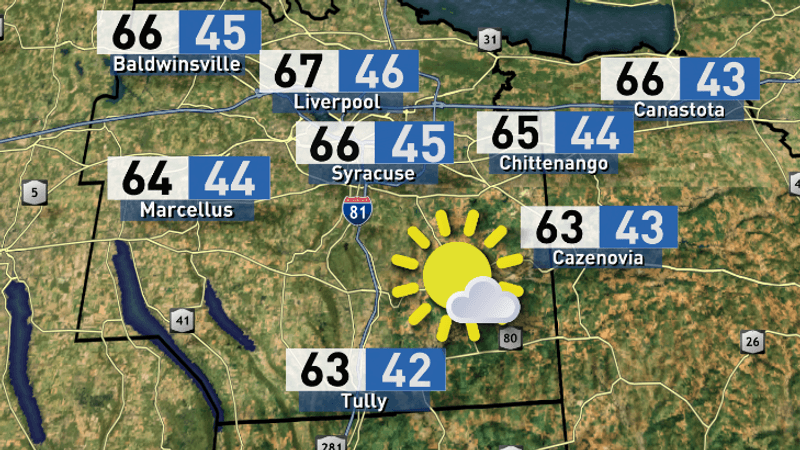High and low temperatures