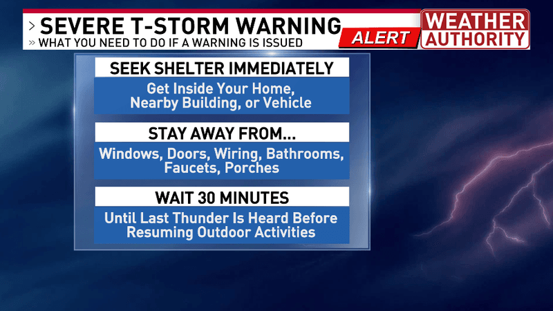 SEVERE THUNDERSTORM WARNING SAFETY