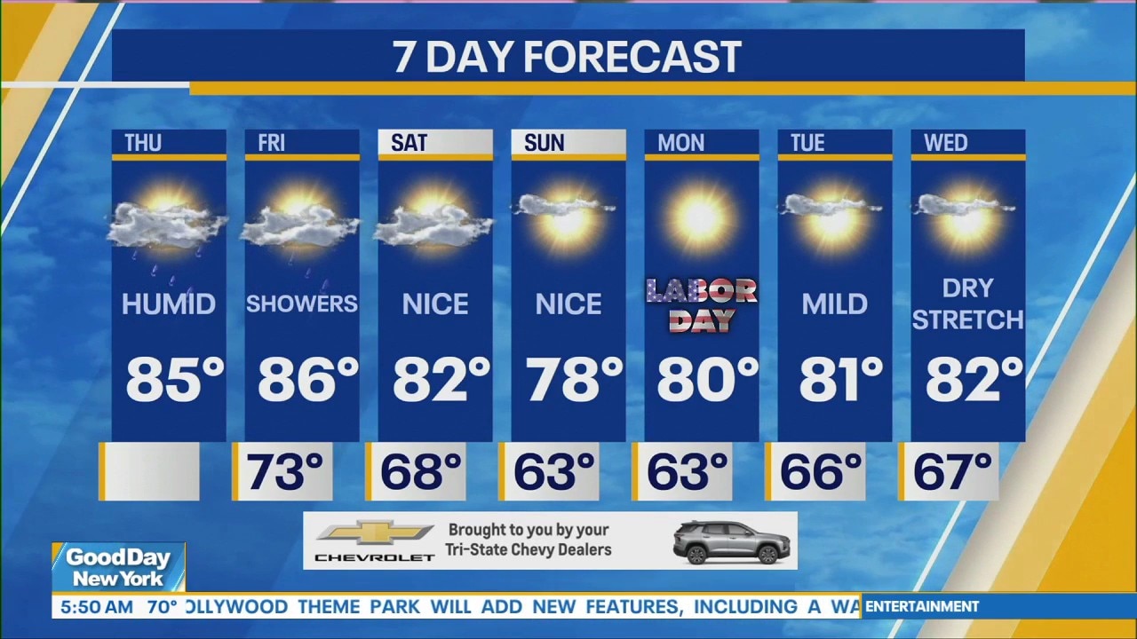 NYC Weather Forecast