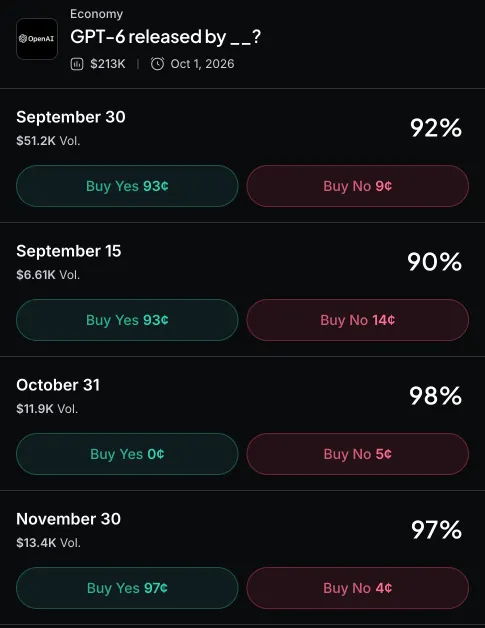 Myriad: When will OpenAI release GPT-6? Click to make your prediction.