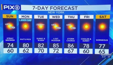 Sunny and clear for Labor Day in NYC, tri-state area