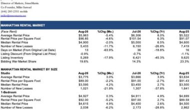 August 2026: Manhattan & Brooklyn Rentals Rise As Renewals Win The Day