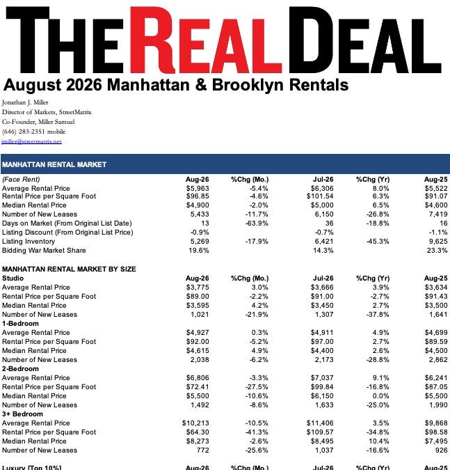 August 2026: Manhattan & Brooklyn Rentals Rise As Renewals Win The Day