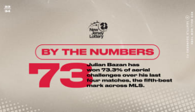 BY THE NUMBERS, pres. by NJ Lotto: Seattle Sounders vs. Red Bull New York