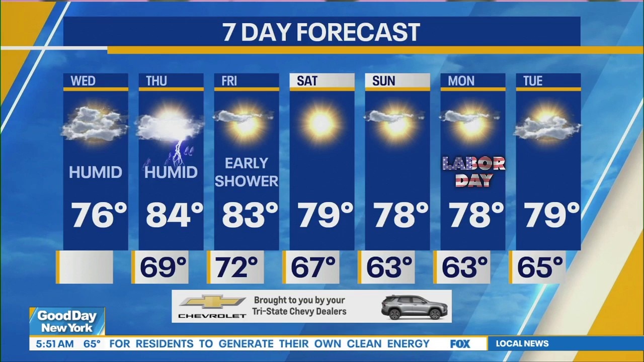 NYC Weather Forecast