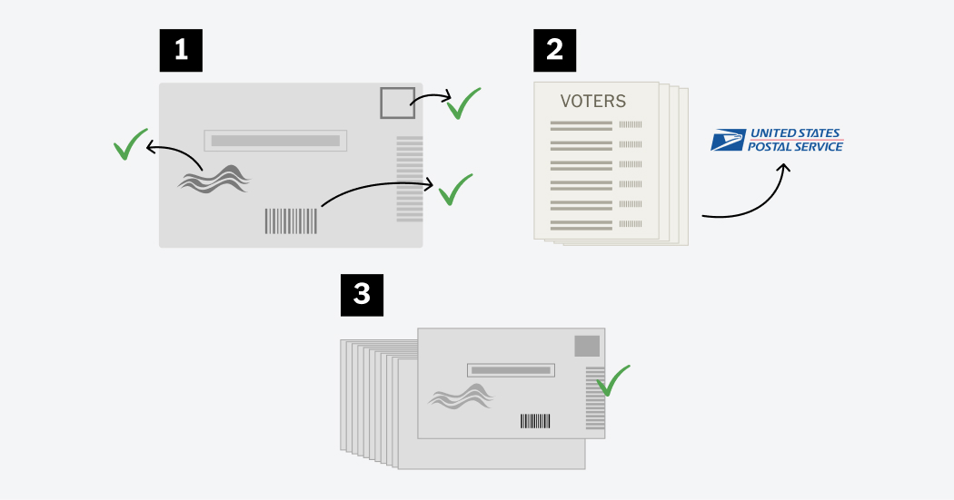 How Trump’s Mail Voting Plan Would Work