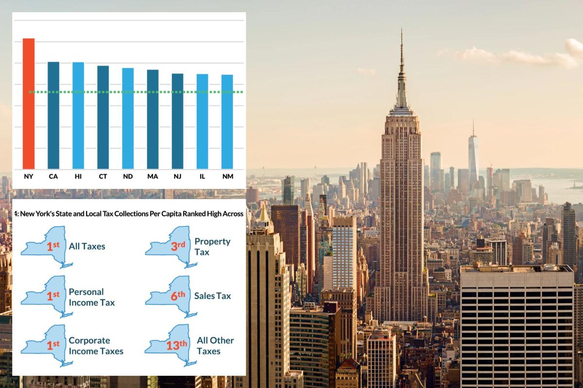 NY tops nation in taxes, 2nd biggest spender: report
