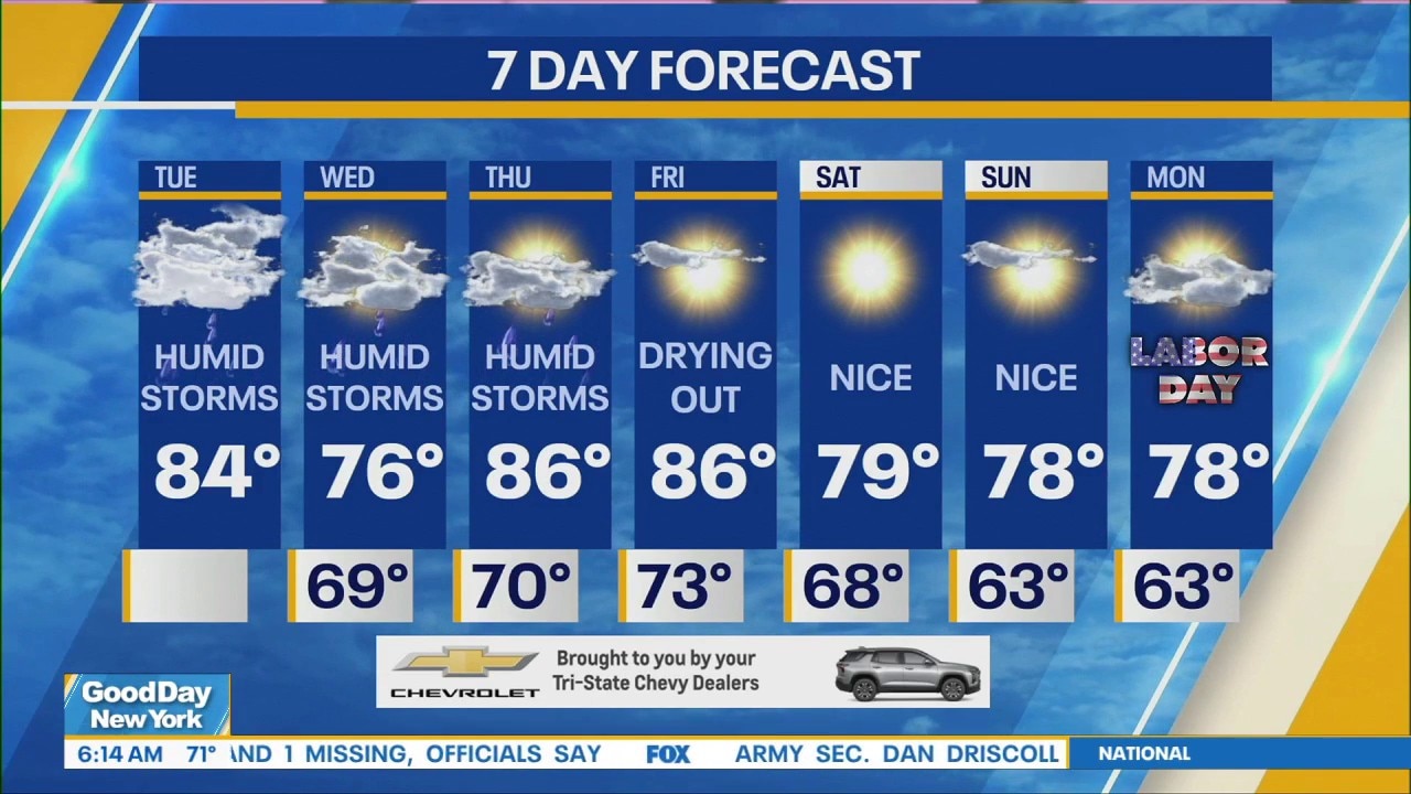NYC Weather Forecast