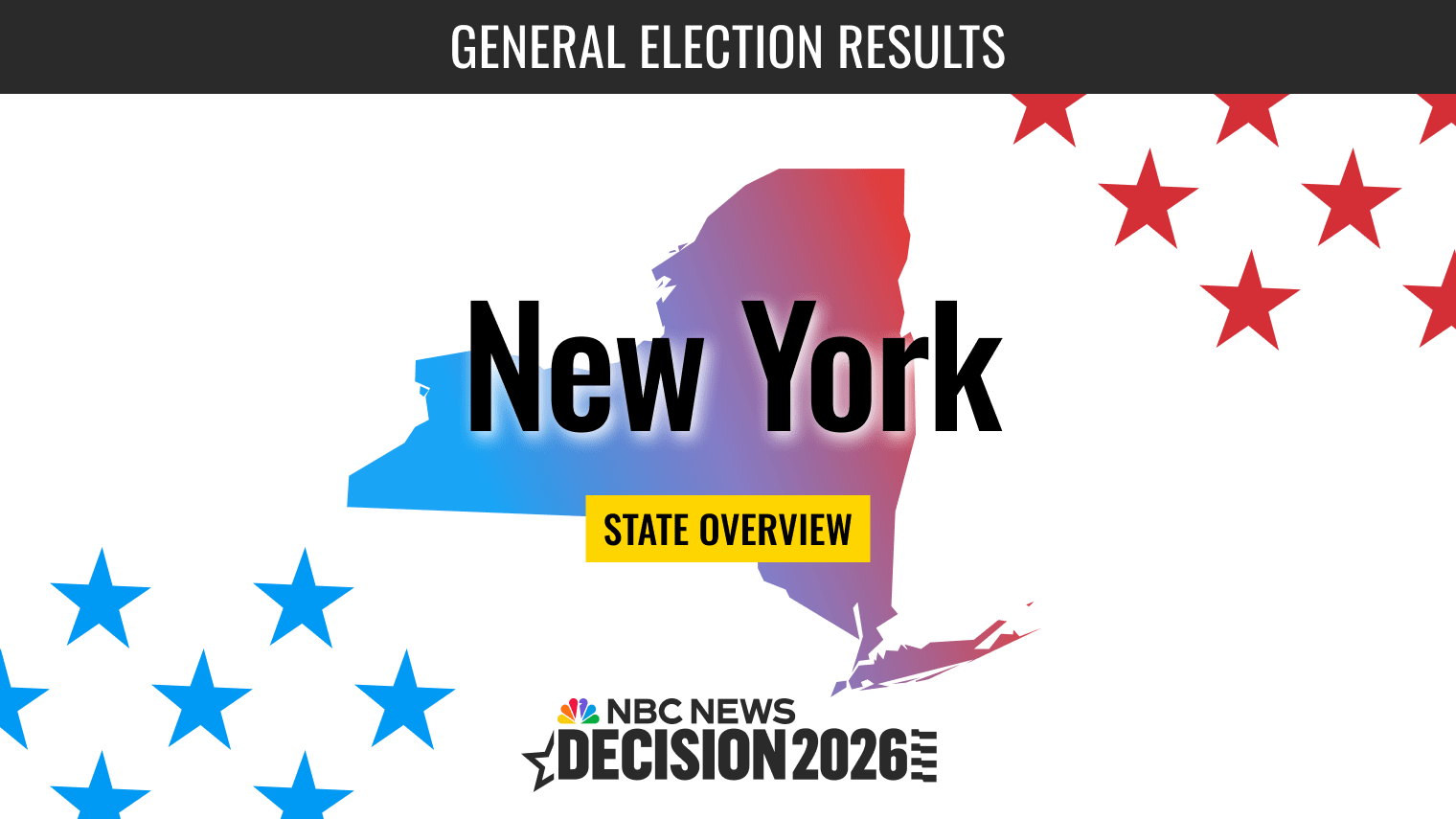 Decision 2026