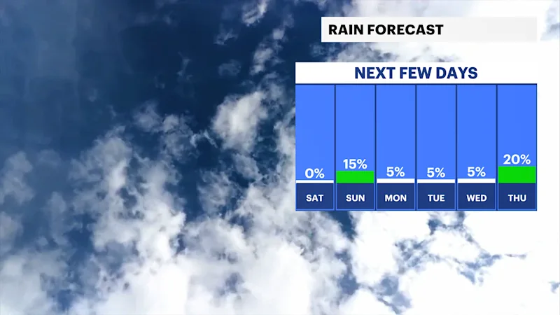 rain forecast.png