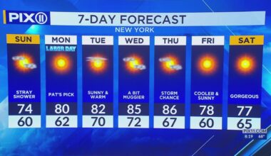 Sunny and clear for Labor Day in NYC, tri-state area