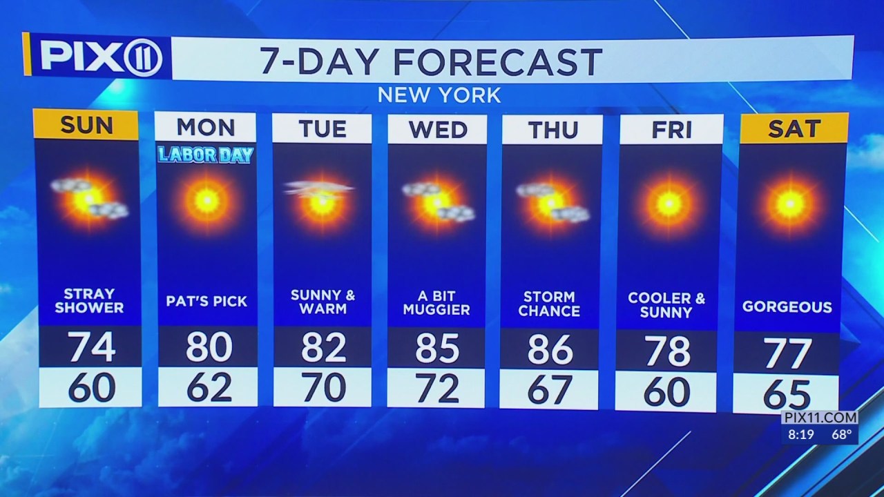 Sunny and clear for Labor Day in NYC, tri-state area