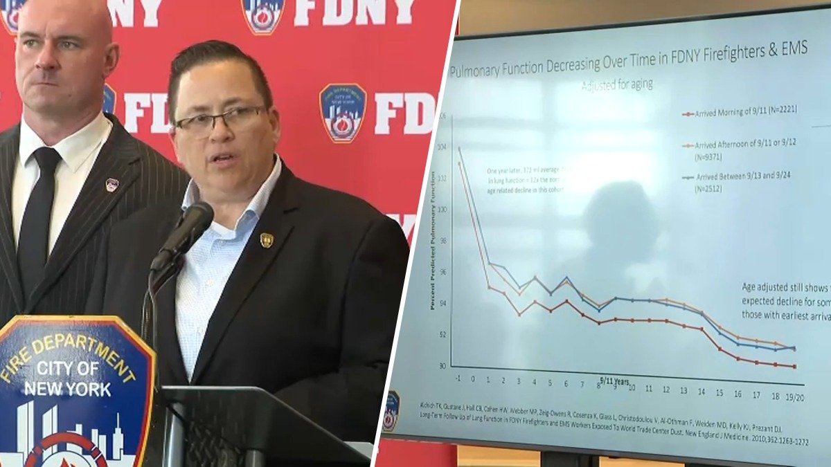FDNY report on impact of 9/11 on responders’ health since attacks – NBC New York