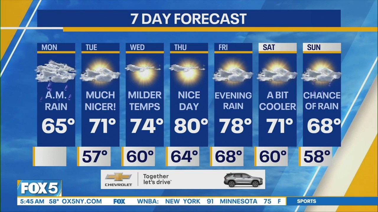 NYC Weather Forecast: September 28, 2026