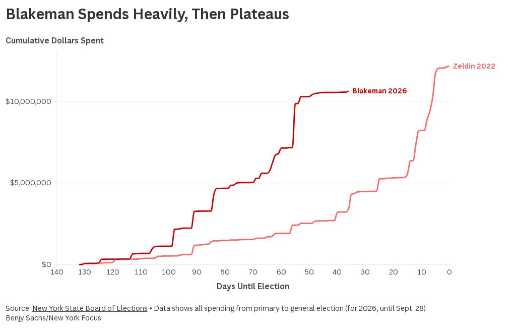 chart visualization