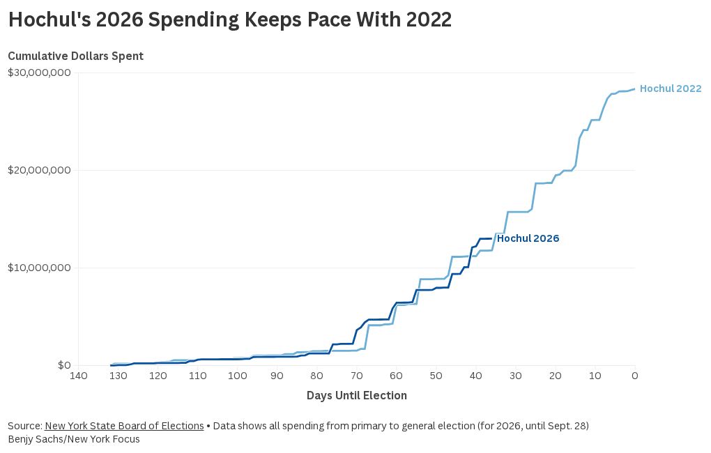 chart visualization